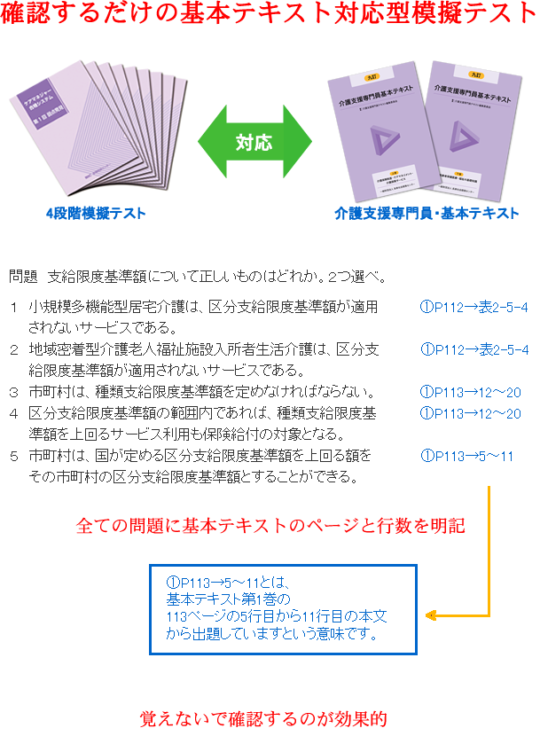 確認するだけの基本テキスト対応型模擬テスト